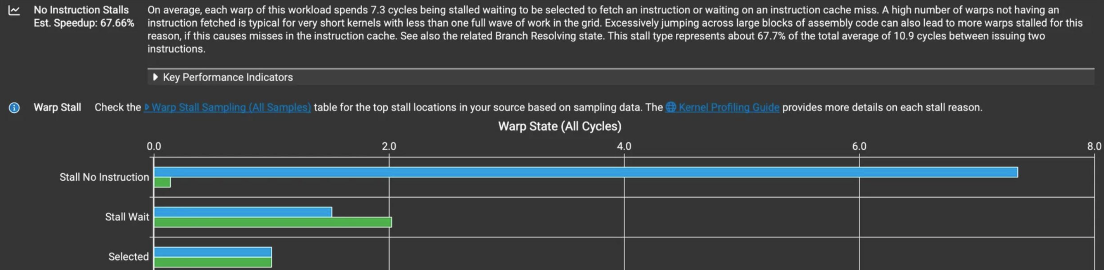 NCU profiling showing dramatic increase in Stall No Instruction metric